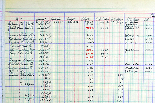Historic sales ledger from 1928